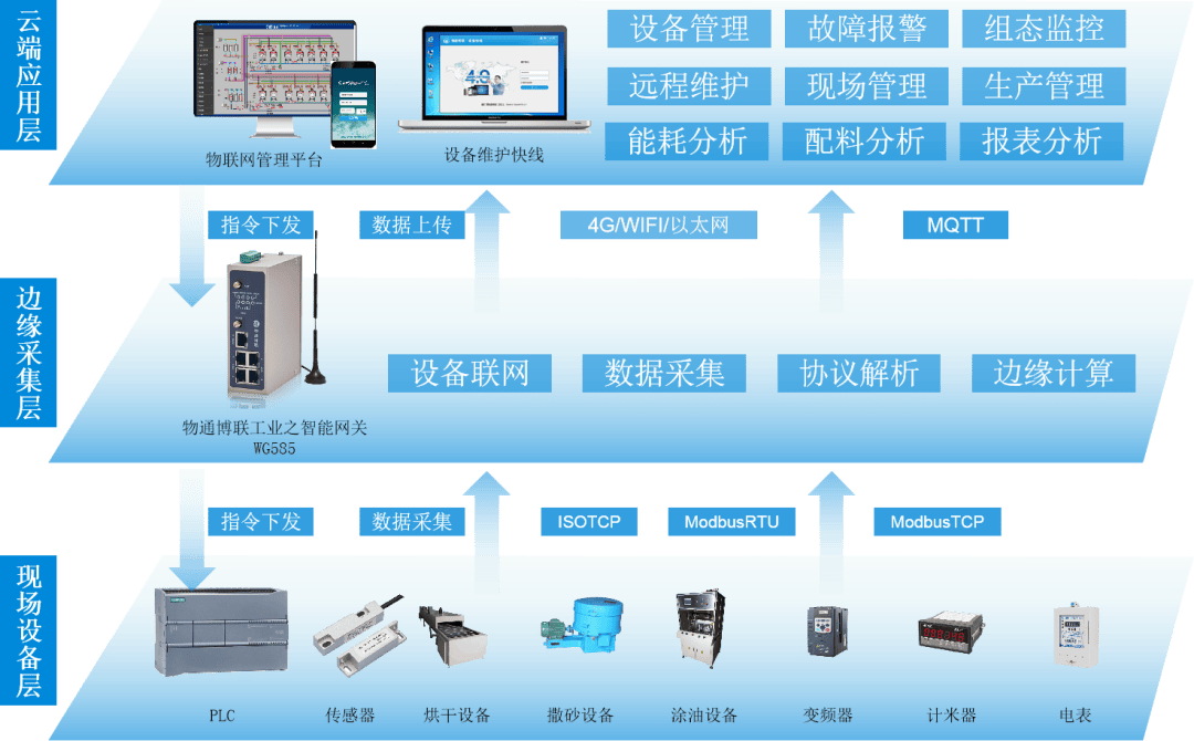 防水材料生產(chǎn)工廠數(shù)據(jù)采集與遠程監(jiān)控物聯(lián)網(wǎng)解決方案