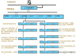 現場總線與工業以太網在監控系統開發中的應用案例
