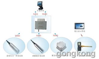中星測控物聯(lián)網(wǎng)系統(tǒng)解決方案 以智能報(bào)警系統(tǒng)開發(fā)為例，助力物聯(lián)網(wǎng)產(chǎn)業(yè)深化發(fā)展