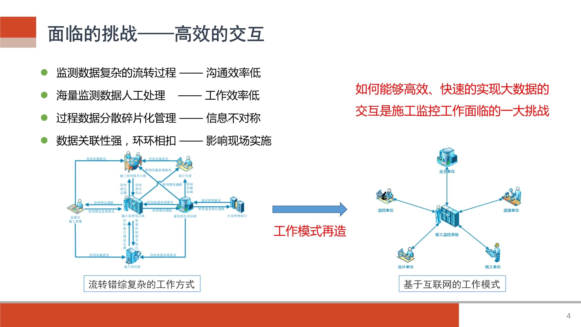 基于BIM技術的橋梁施工監控信息管理系統開發