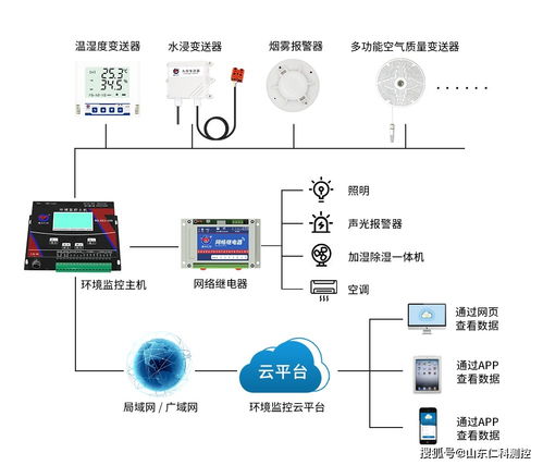 三星堆再掀熱潮 博物館環(huán)境監(jiān)控系統(tǒng)以科技守護(hù)文物，報警系統(tǒng)開發(fā)更顯匠心