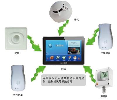 重慶APP開發(fā)新篇 打開App即可實時獲取當(dāng)前位置環(huán)境狀況