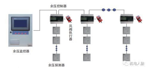 余壓監(jiān)控系統(tǒng)與報警系統(tǒng)開發(fā) 核心原理、安裝圖解析