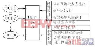 電器可靠性試驗監(jiān)控系統(tǒng)的研究開發(fā) 報警系統(tǒng)的設計與實現(xiàn)
