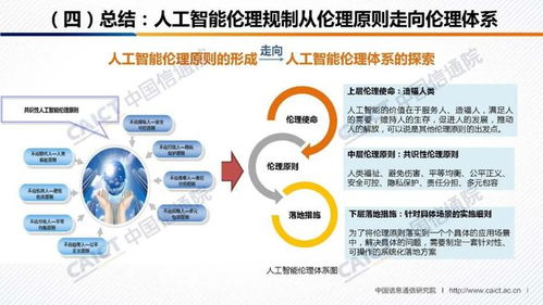 《人工智能治理白皮書》發布 中國信通院與人工智能產業發展聯盟攜手，共筑AI應用軟件開發新規范