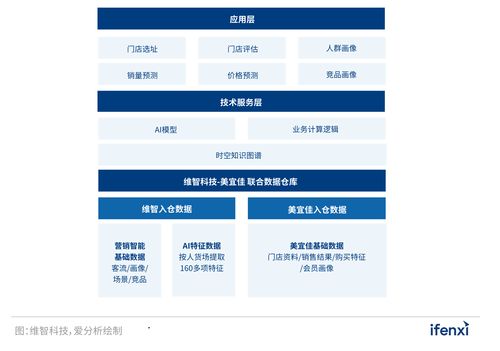 2022愛分析人工智能應用實踐報告 人工智能應用軟件開發的關鍵路徑與未來趨勢